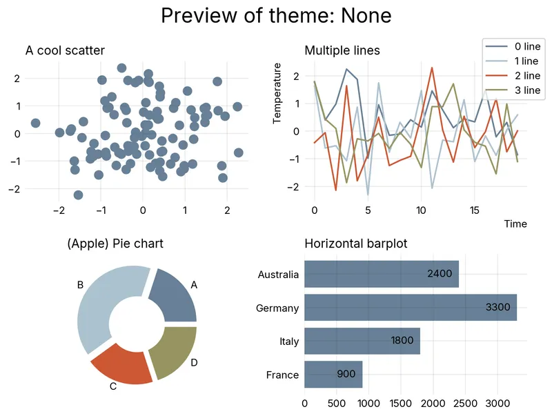 Custom theme in matplotlib with the morethemes package: Minimal