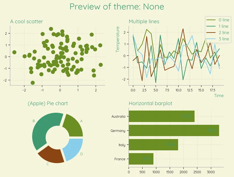 Custom theme in matplotlib with the morethemes package: Nature