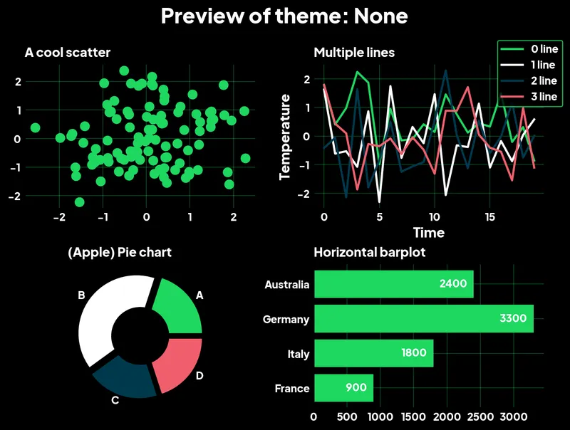 Custom theme in matplotlib with the morethemes package: Greenwave
