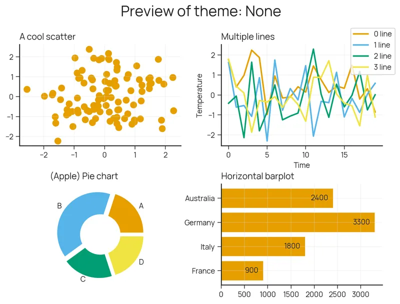 Custom theme in matplotlib with the morethemes package: Lumen