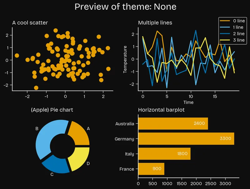 Custom theme in matplotlib with the morethemes package: Ebonis