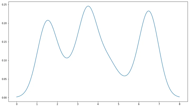 Density chart with Matplotlib: From dummy data