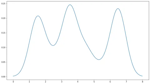 Density chart with Matplotlib
