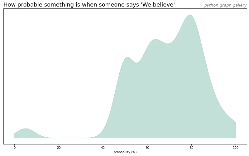 Density chart with Matplotlib: From a Pandas dataframe