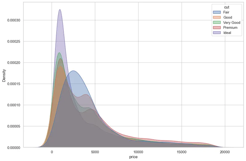 Density Chart with Multiple Groups (2)