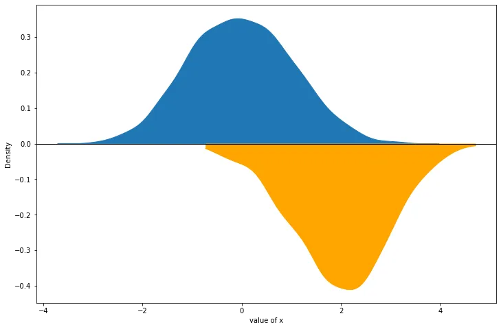Mirror Density and Histogram Chart: Mirror Density Chart