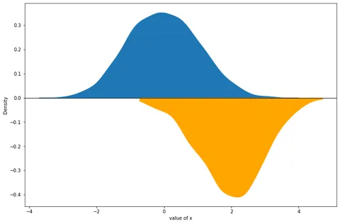 Mirror Density and Histogram Chart