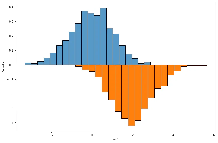 Mirror Density and Histogram Chart: Mirror Histogram Chart