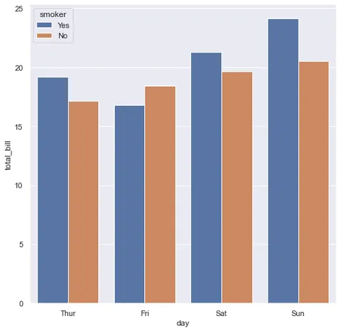 Grouped Barplot using Seaborn