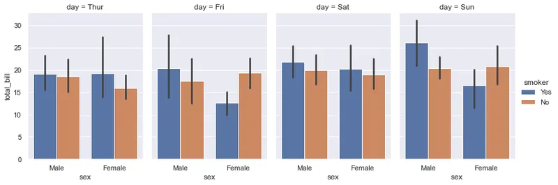 Grouped Barplot using Seaborn: More than 2 groups