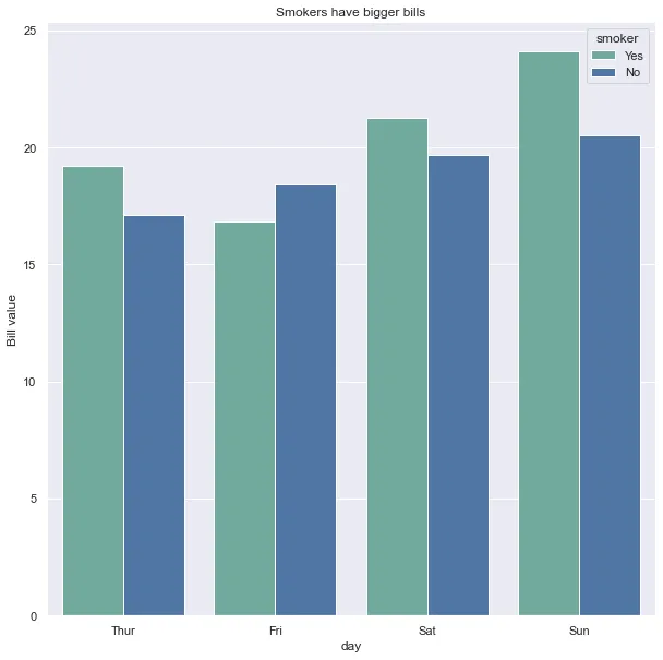 Grouped Barplot using Seaborn: Color