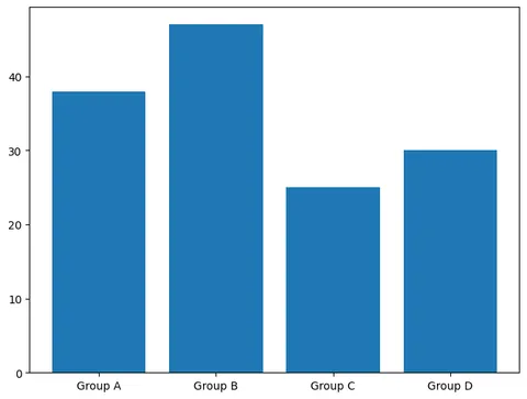 How to add plot inside another plot