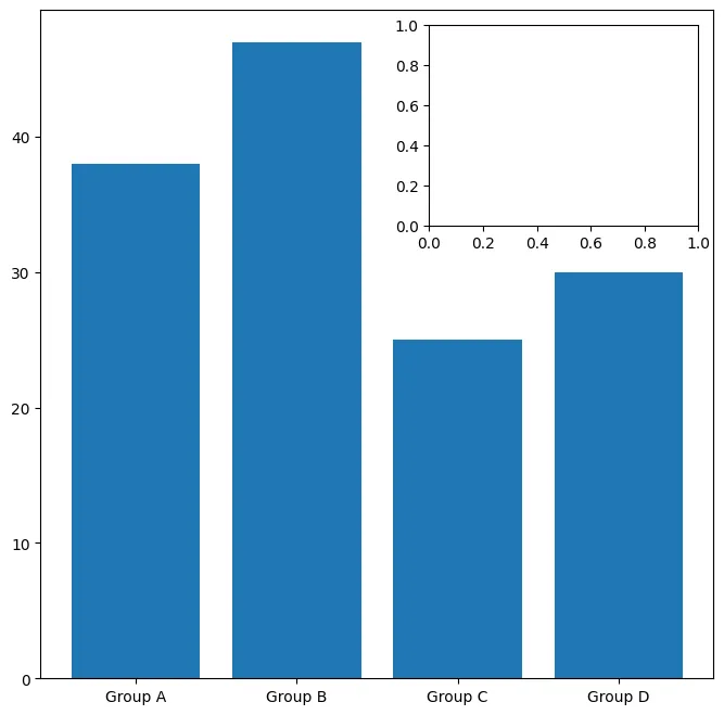 How to add plot inside another plot: Sub plot