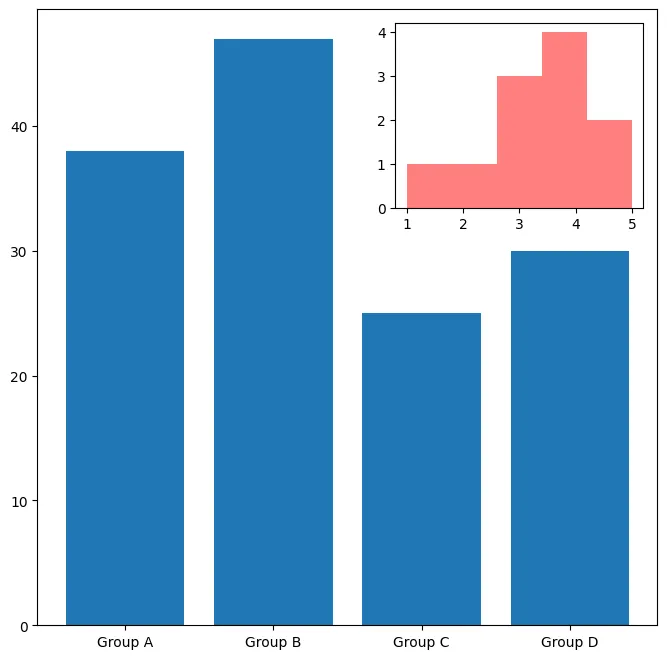 How to add plot inside another plot: Add content in the sub plot