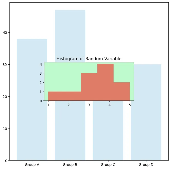 How to add plot inside another plot: Customize the sub plot