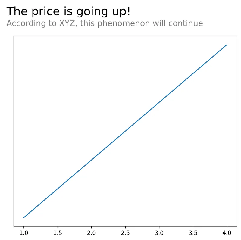 How to customize titles in Matplotlib: Combine title and subtitle