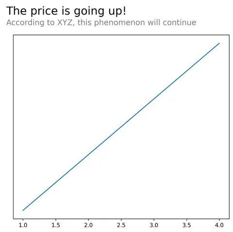 How to customize titles in Matplotlib