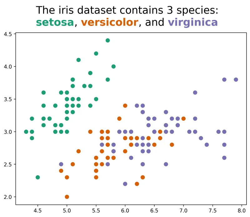 How to customize titles in Matplotlib: Colors