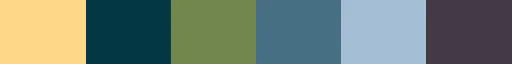 Introduction on how to use the PyPalettes library: Cmap attributes