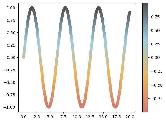 Introduction on how to use the PyPalettes library: Make your own
