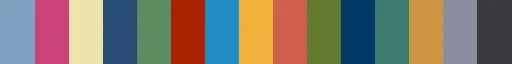 Introduction on how to use the PyPalettes library: Bonus & tips