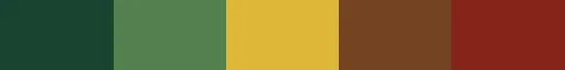 Introduction on how to use the PyPalettes library: Load and use a colormap