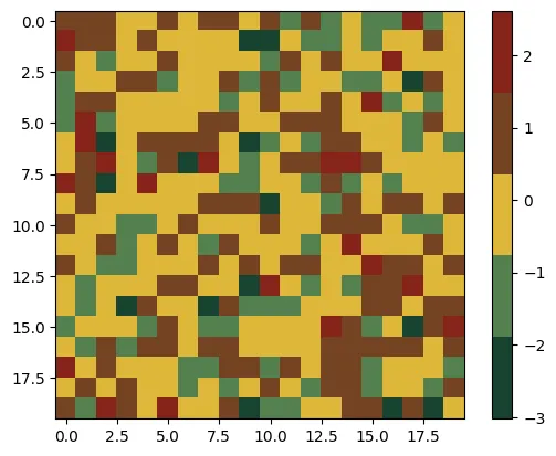 Introduction on how to use the PyPalettes library: Load and use a colormap (2)