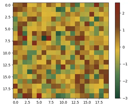Introduction on how to use the PyPalettes library: Load and use a colormap (4)
