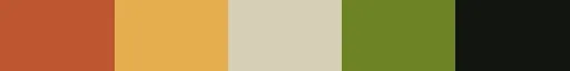 Introduction on how to use the PyPalettes library: Load and use a colormap (6)
