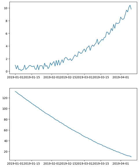 Dual Y axis with Python and Matplotlib