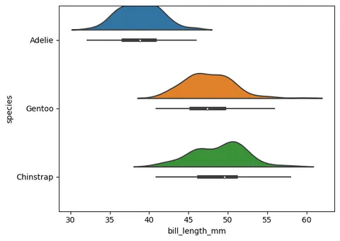 Raincloud plot in Python with Matplotlib and PtitPrince