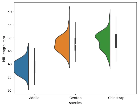 Raincloud plot in Python with Matplotlib and PtitPrince: Basic half-violin plot (2)