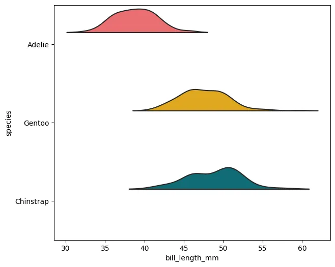 Raincloud plot in Python with Matplotlib and PtitPrince: Getting started with out rainplot