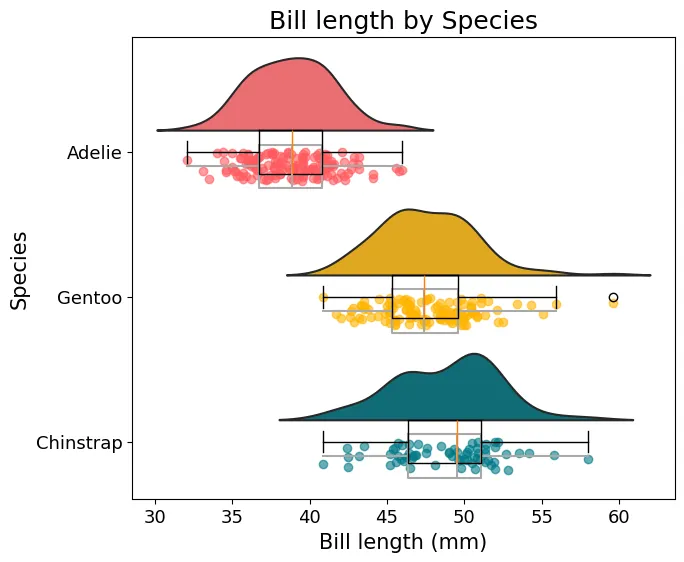 Raincloud plot in Python with Matplotlib and PtitPrince: Add boxplots