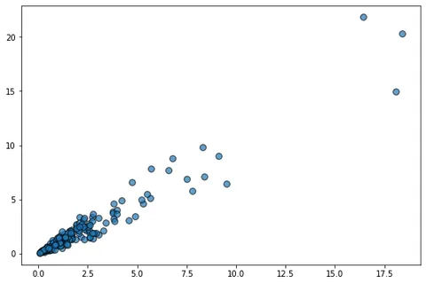Scatterplot and log scale in Matplotlib