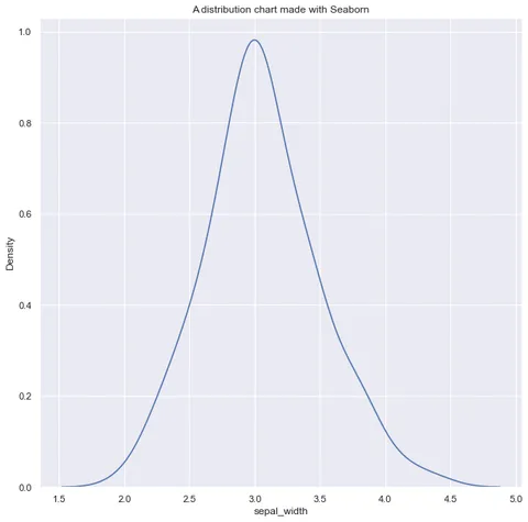 Seaborn Titles