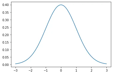 Streamgraph with Python and Matplotlib: Smoothing the stacked area chart