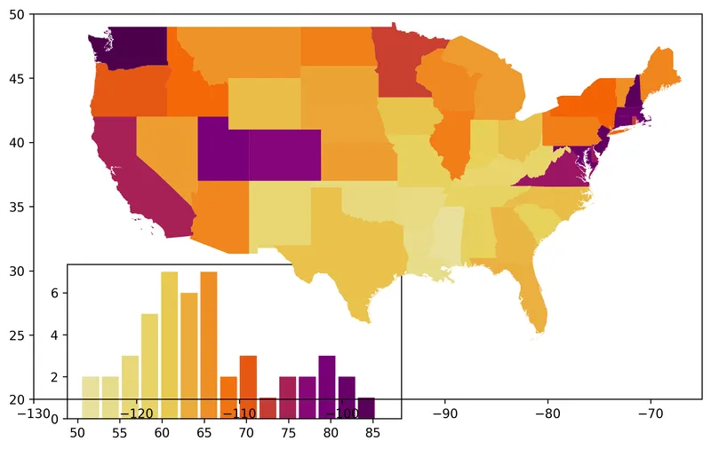 Combine choropleth map and histogram in Python: Add barplot