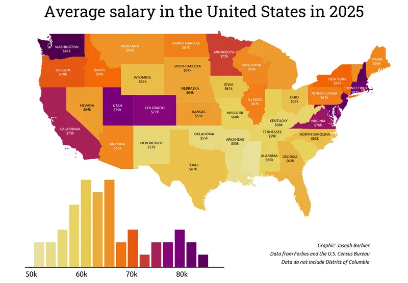 Combine choropleth map and histogram in Python: Add last annotations