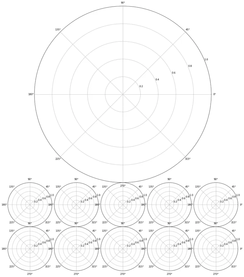 Circular lollipop plot with Matplotlib: Create layout for the final chart