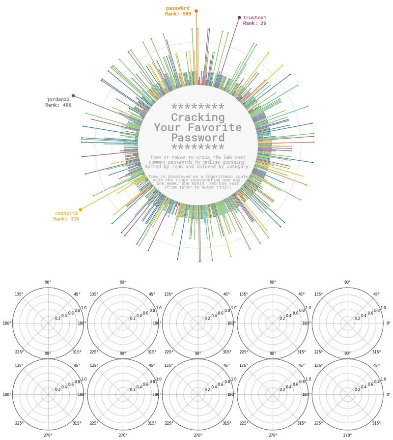 Circular lollipop plot with Matplotlib: Final chart