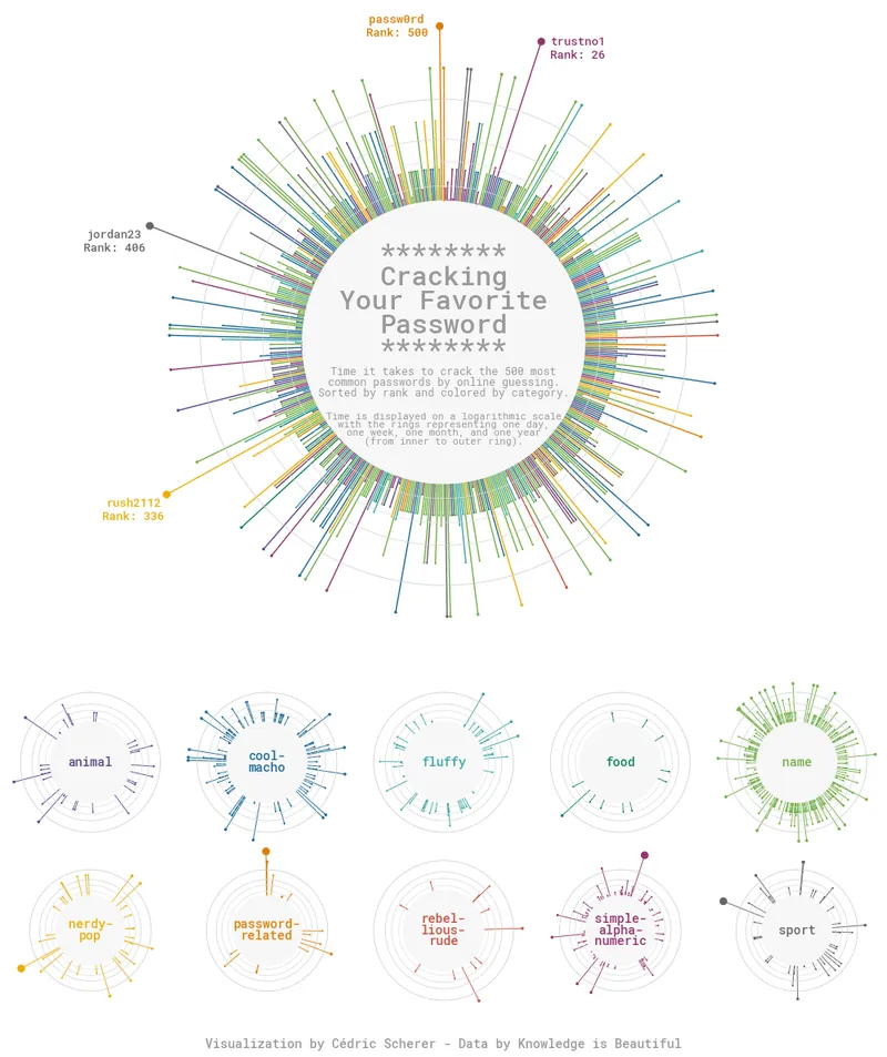 Circular lollipop plot with Matplotlib: Final chart (2)