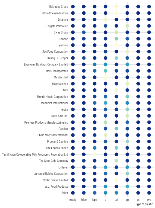 Heatmap and Radial Barchart with Matplotlib: Heatmap