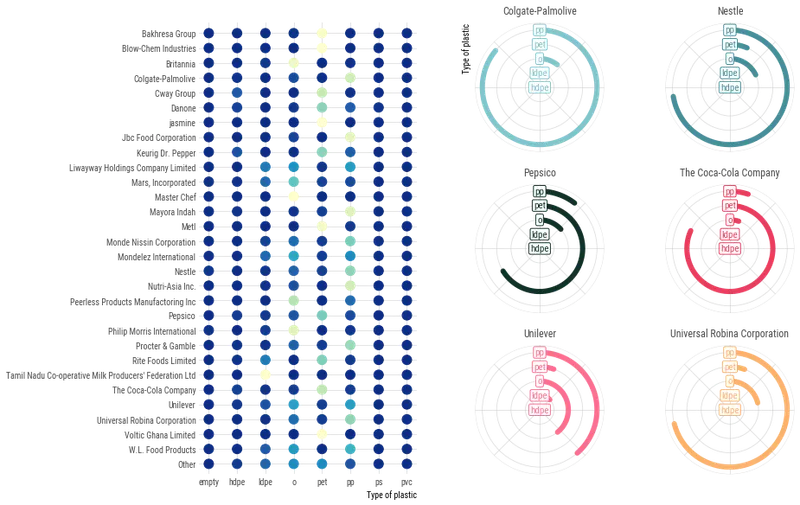Heatmap and Radial Barchart with Matplotlib: Final chart