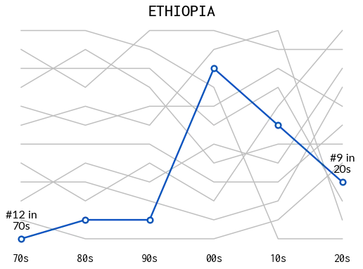 Multi panel highlighted lineplots with Matplotlib: Add title and some annotations