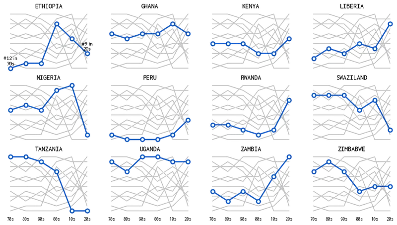 Multi panel highlighted lineplots with Matplotlib: Multi panel plot