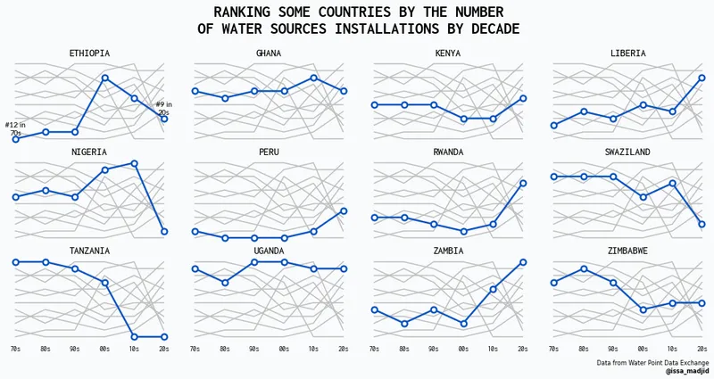 Multi panel highlighted lineplots with Matplotlib: Add title and caption