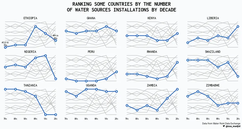 Multi panel highlighted lineplots with Matplotlib: Extra point: Adding Twitter logo