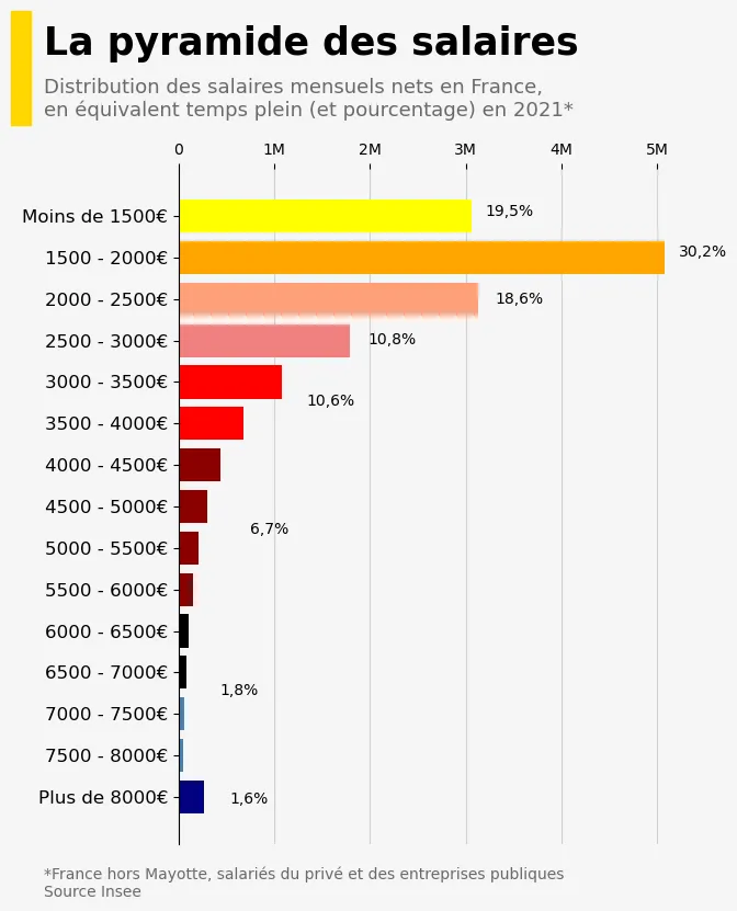 Histogram with custom style and annotations: Creating the chart