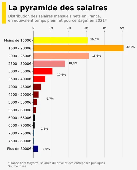 Histogram with custom style and annotations